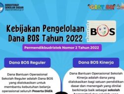 Inilah Komponen Kegiatan Sekolah yang Dibiayai Dana BOS 2022