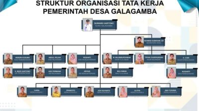 Dugaan Nepotisme, Perangkat Desa Diduduki Oleh Keluarga Kuwu 